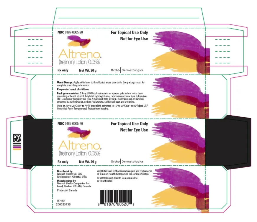 Altreno 0.05% Lotion -US