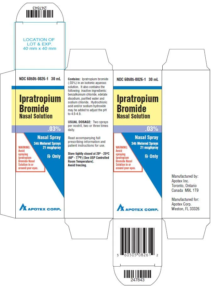 Ipratropium Bromide  0.03%